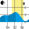 Otkriti Bay tide chart for Tuesday, February 8, 2022