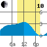 Otkriti Bay tide chart for Thursday, March 10, 2022