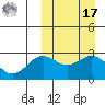 Otkriti Bay tide chart for Thursday, March 17, 2022