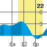 Otkriti Bay tide chart for Tuesday, March 22, 2022