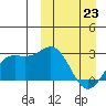 Otkriti Bay tide chart for Wednesday, March 23, 2022