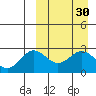 Otkriti Bay tide chart for Wednesday, March 30, 2022