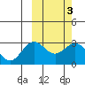 Otkriti Bay tide chart for Thursday, March 3, 2022