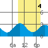 Otkriti Bay tide chart for Friday, March 4, 2022