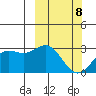 Otkriti Bay tide chart for Tuesday, March 8, 2022