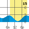 Otkriti Bay tide chart for Friday, April 15, 2022