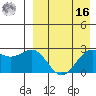 Otkriti Bay tide chart for Saturday, April 16, 2022