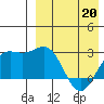 Otkriti Bay tide chart for Wednesday, April 20, 2022