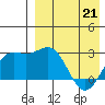 Otkriti Bay tide chart for Thursday, April 21, 2022
