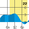 Otkriti Bay tide chart for Friday, April 22, 2022
