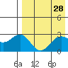 Otkriti Bay tide chart for Thursday, April 28, 2022