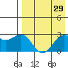Otkriti Bay tide chart for Friday, April 29, 2022
