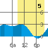 Otkriti Bay tide chart for Tuesday, April 5, 2022