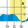 Otkriti Bay tide chart for Wednesday, April 6, 2022