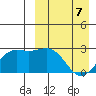 Otkriti Bay tide chart for Thursday, April 7, 2022