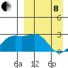 Otkriti Bay tide chart for Friday, April 8, 2022