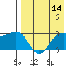 Otkriti Bay tide chart for Saturday, May 14, 2022
