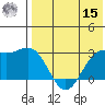 Otkriti Bay tide chart for Sunday, May 15, 2022