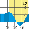 Otkriti Bay tide chart for Tuesday, May 17, 2022