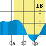 Otkriti Bay tide chart for Wednesday, May 18, 2022