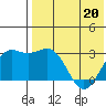 Otkriti Bay tide chart for Friday, May 20, 2022