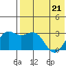 Otkriti Bay tide chart for Saturday, May 21, 2022