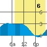 Otkriti Bay tide chart for Friday, May 6, 2022