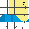 Otkriti Bay tide chart for Saturday, May 7, 2022