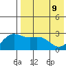 Otkriti Bay tide chart for Monday, May 9, 2022