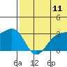 Otkriti Bay tide chart for Saturday, June 11, 2022
