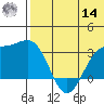 Otkriti Bay tide chart for Tuesday, June 14, 2022