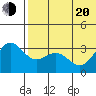 Otkriti Bay tide chart for Monday, June 20, 2022