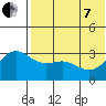 Otkriti Bay tide chart for Tuesday, June 7, 2022