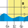 Otkriti Bay tide chart for Wednesday, June 8, 2022