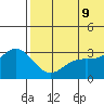 Otkriti Bay tide chart for Thursday, June 9, 2022