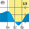 Otkriti Bay tide chart for Wednesday, July 13, 2022
