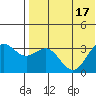 Otkriti Bay tide chart for Sunday, July 17, 2022