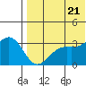 Otkriti Bay tide chart for Thursday, July 21, 2022