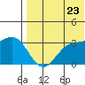 Otkriti Bay tide chart for Saturday, July 23, 2022