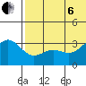 Otkriti Bay tide chart for Wednesday, July 6, 2022