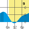 Otkriti Bay tide chart for Saturday, July 9, 2022