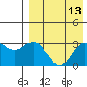 Otkriti Bay tide chart for Saturday, August 13, 2022