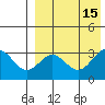 Otkriti Bay tide chart for Monday, August 15, 2022
