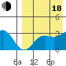 Otkriti Bay tide chart for Thursday, August 18, 2022