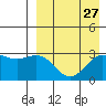 Otkriti Bay tide chart for Saturday, August 27, 2022
