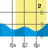 Otkriti Bay tide chart for Tuesday, August 2, 2022