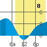 Otkriti Bay tide chart for Monday, August 8, 2022