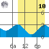 Otkriti Bay tide chart for Saturday, September 10, 2022