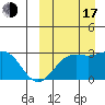 Otkriti Bay tide chart for Saturday, September 17, 2022
