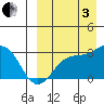 Otkriti Bay tide chart for Saturday, September 3, 2022
